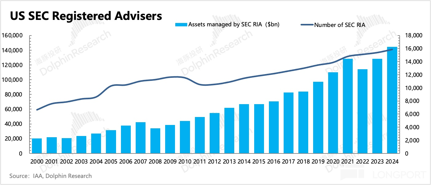 圖表描述已自動生成