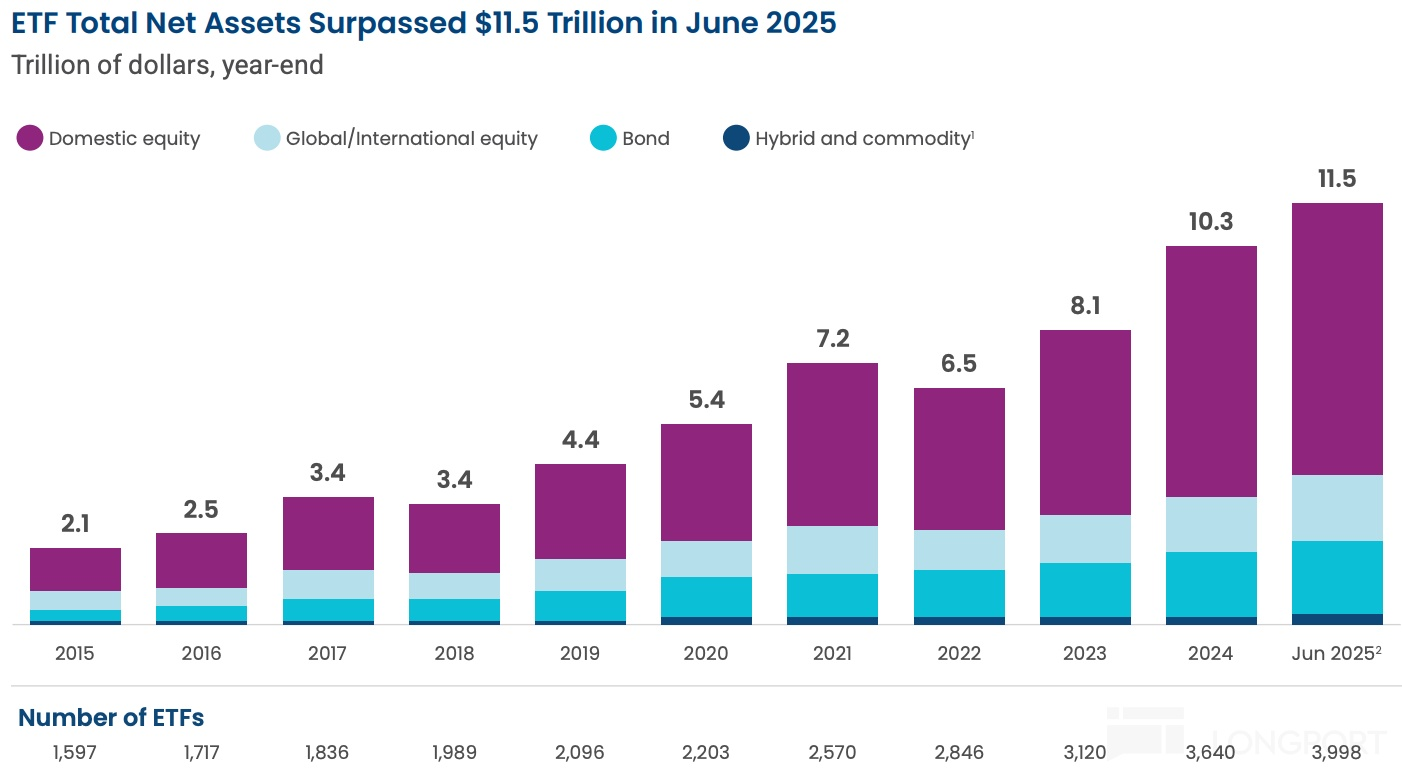 圖表, 條形圖描述已自動生成