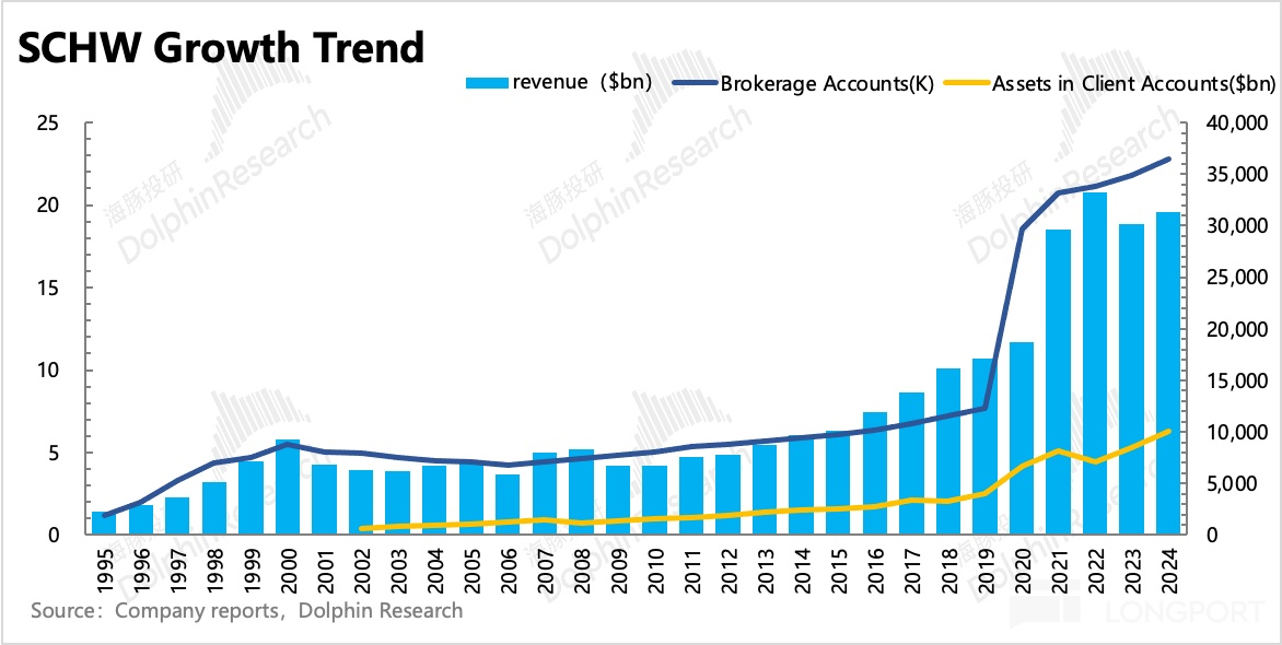 圖表, 直方圖中度可信度描述已自動生成