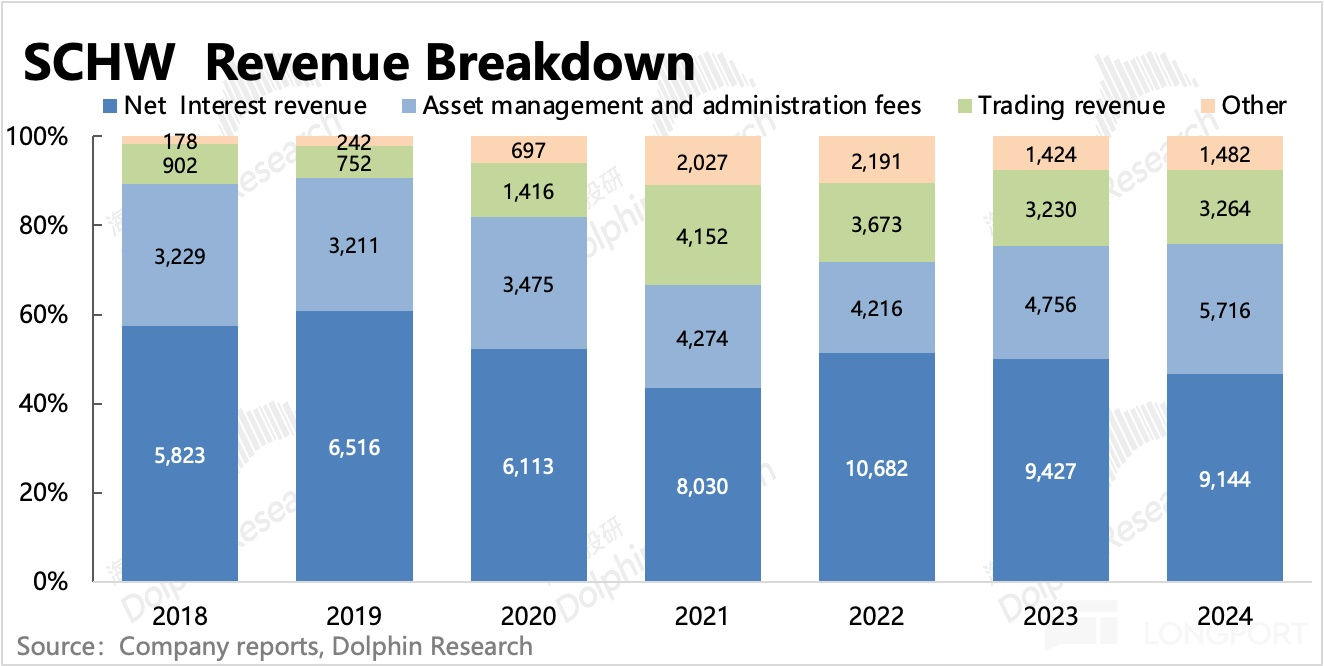 圖表, 條形圖描述已自動生成