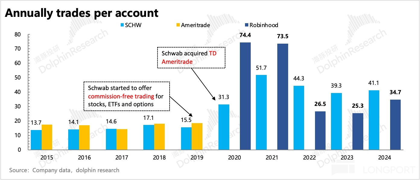 圖表, 條形圖描述已自動生成
