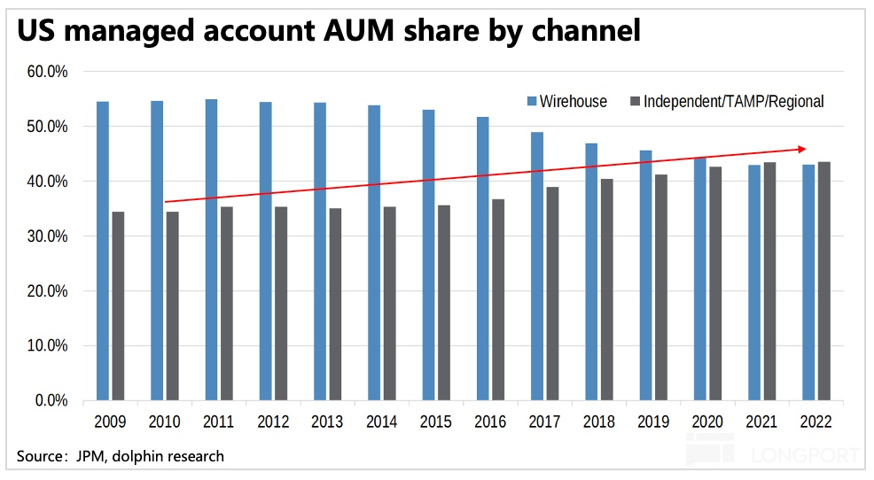 圖表, 條形圖描述已自動生成
