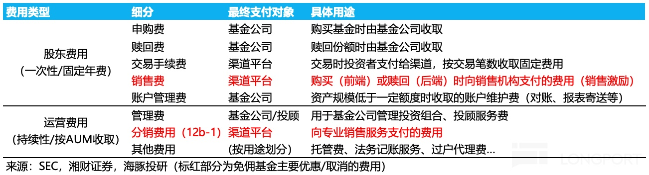表格中度可信度描述已自動生成