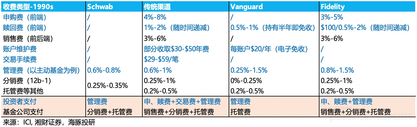 表格描述已自動生成