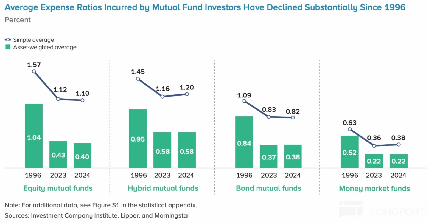 圖表描述已自動生成