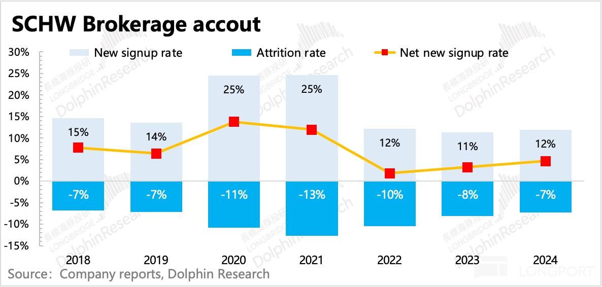 圖表, 折綫圖, 瀑佈圖描述已自動生成