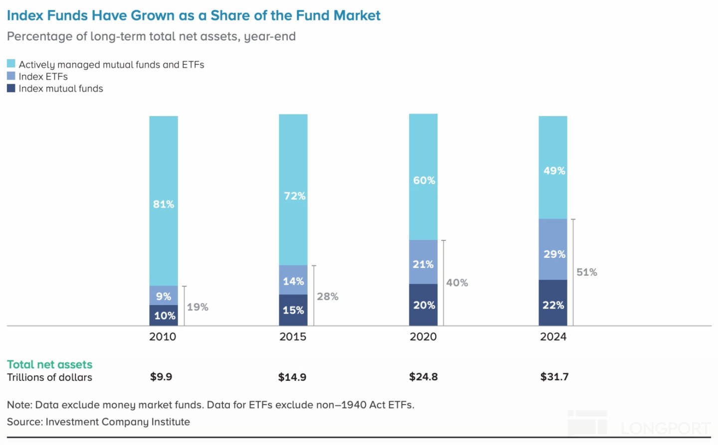 圖表, 條形圖描述已自動生成