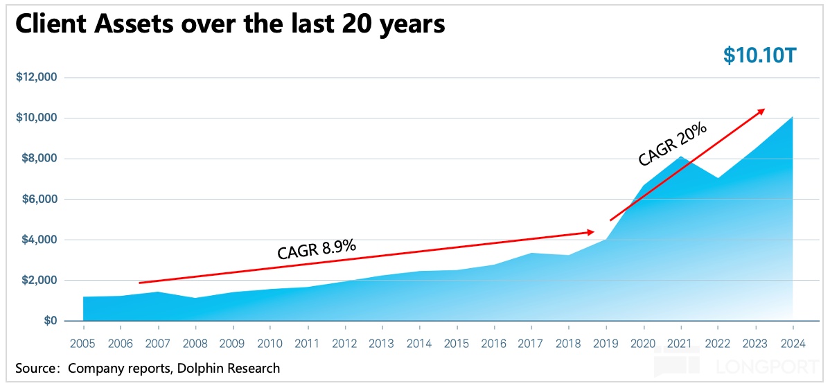 圖表, 折綫圖描述已自動生成