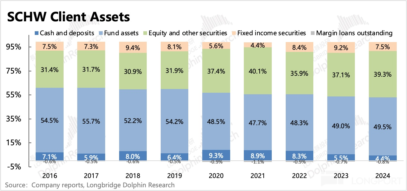 圖表, 條形圖描述已自動生成