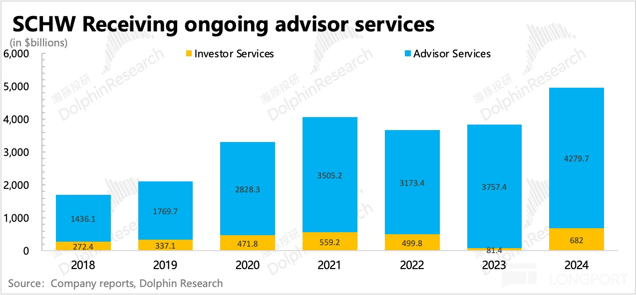 圖表, 條形圖描述已自動生成