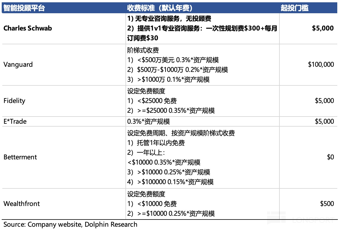 圖形用戶界面, 應用程序, 表格描述已自動生成