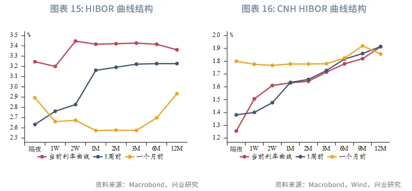 東南亞研究 | 美聯儲降息與中美元首通話共振利好港股——香港金融市場週報（20250915-0919）
