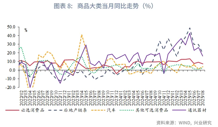 宏观市场 | 被低估的固定资产投资&mdash;&mdash;评2025年8月增长数据