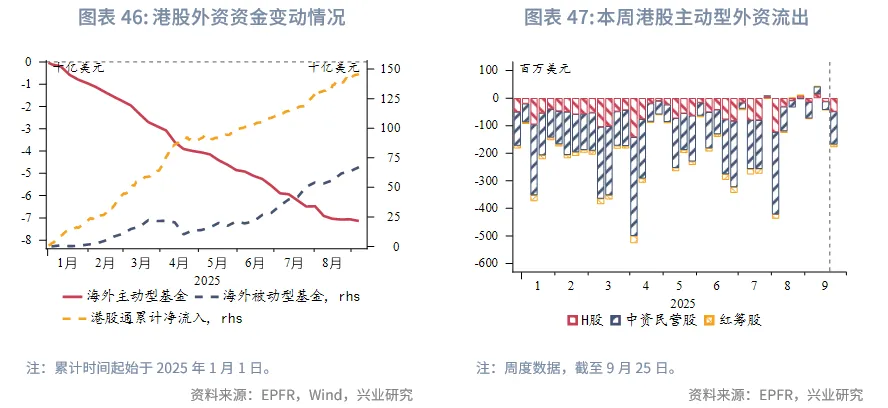 東南亞研究 | 美元反彈施壓非美貨幣，香港多市場政策發力&mdash;&mdash;香港金融市場週報（20250922-0926）