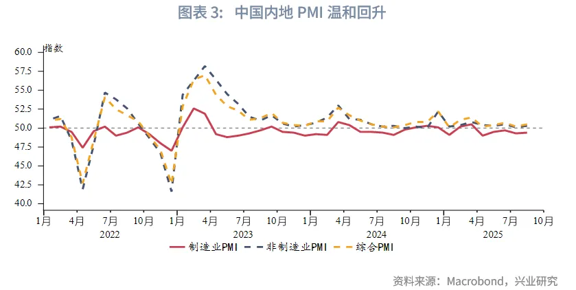 東南亞研究 | 關注AH資金輪動對港股短期情緒影響——香港金融市場週報（20250825-0829）