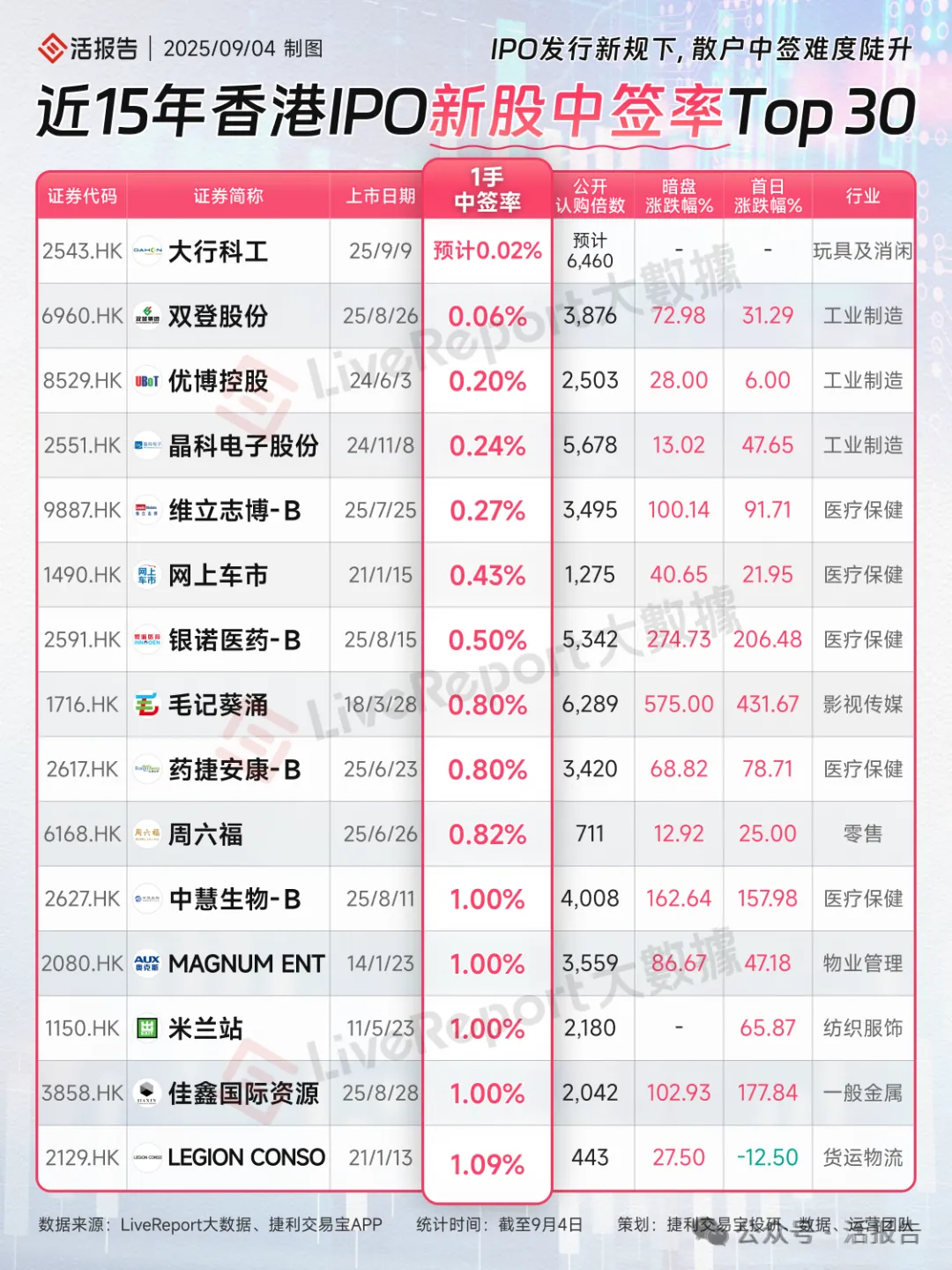 港股IPO週報：禾賽、奇瑞汽車、紫金黃金國際或很快港股上市，大行科工全員抽簽