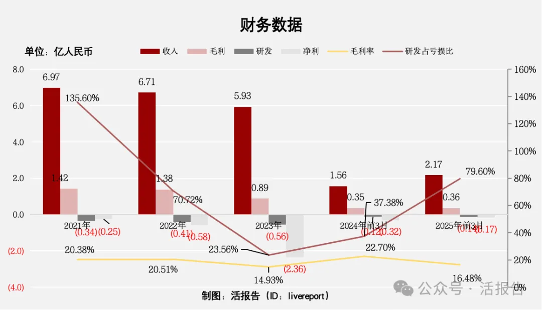 全球最大家用充電樁提供商「摯達科技」通過聆訊，股東包括比亞迪等