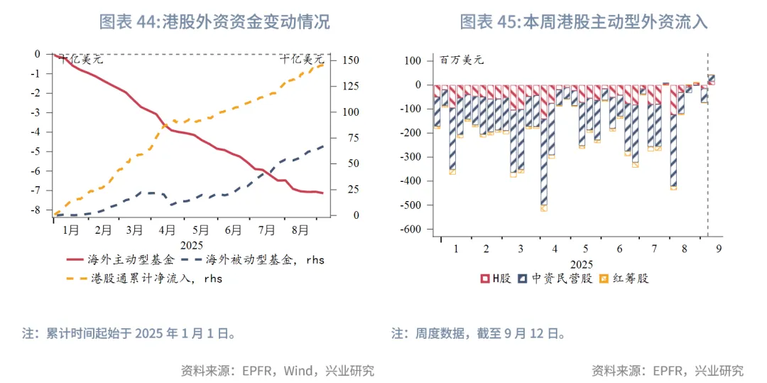 東南亞研究丨港股上週表現優異，跨境理財通擬擴容&mdash;&mdash;香港金融市場週報（20250908-0912）