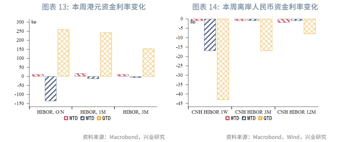 東南亞研究丨港股上週表現優異，跨境理財通擬擴容&mdash;&mdash;香港金融市場週報（20250908-0912）