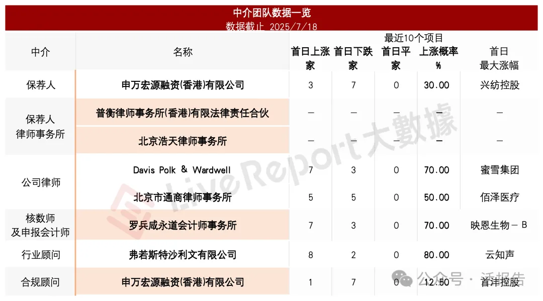 全球最大家用充電樁提供商「摯達科技」通過聆訊，股東包括比亞迪等