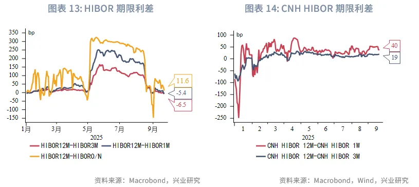 東南亞研究 | 美聯儲降息與中美元首通話共振利好港股——香港金融市場週報（20250915-0919）