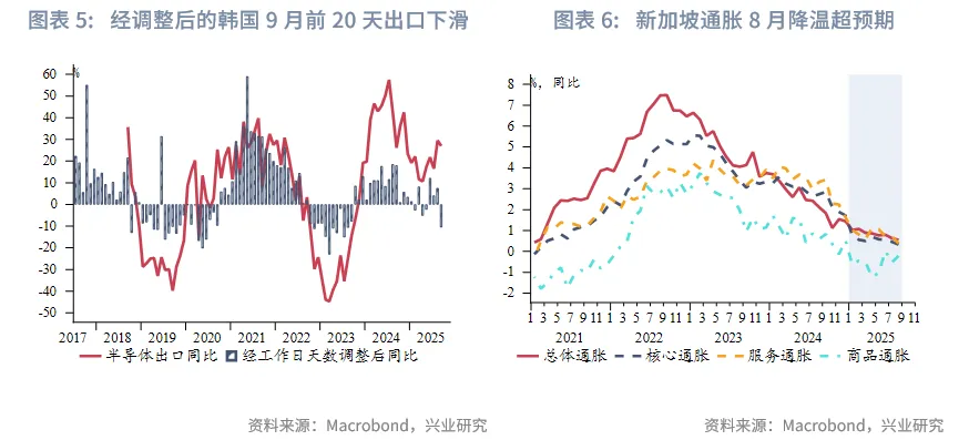 東南亞研究 | 美元反彈施壓非美貨幣，香港多市場政策發力&mdash;&mdash;香港金融市場週報（20250922-0926）