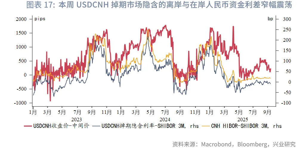 東南亞研究丨港股上週表現優異，跨境理財通擬擴容&mdash;&mdash;香港金融市場週報（20250908-0912）