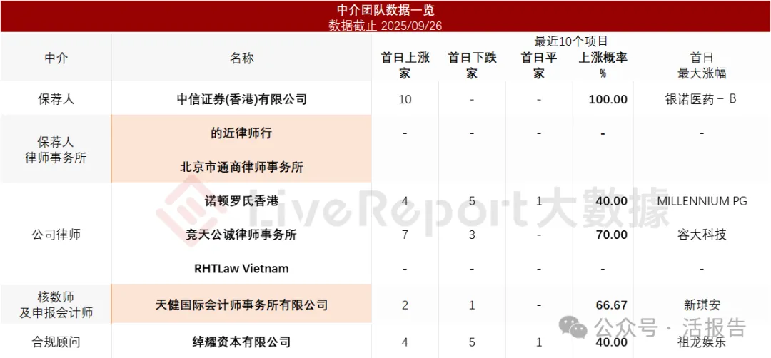 電子紙顯示解決方案公司「東方科脈」首次遞表，上半年收入增69.34%