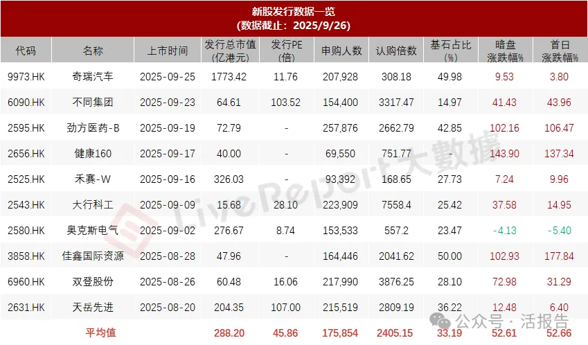 港股IPO週報：紫金黃金國際即將掛牌，12家A股公司集體遞表，赴港大軍浩浩蕩蕩
