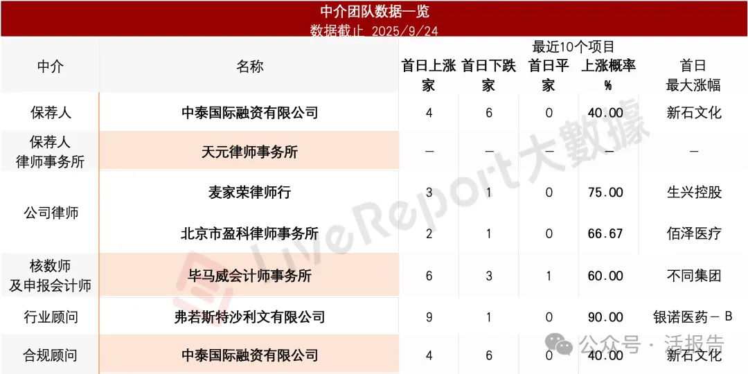 又一家新三板轉港！溝蓋板供應商「寶蓋新材」首次遞表港交所