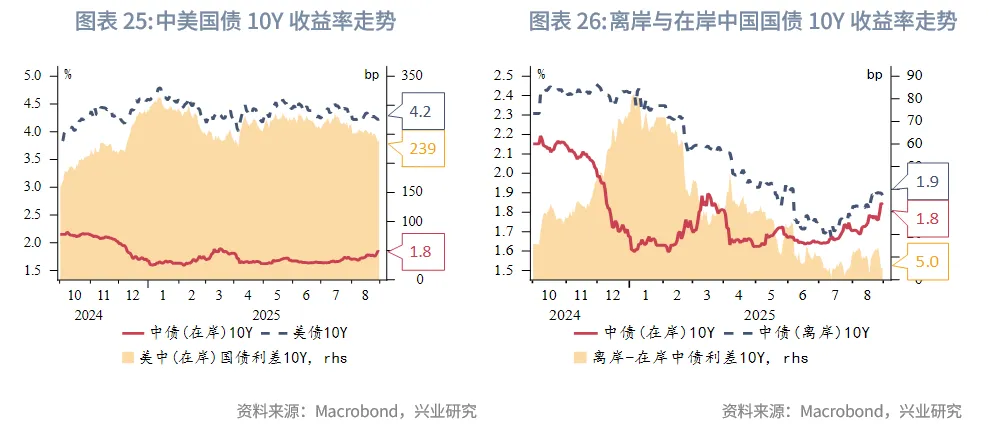 東南亞研究 | 關注AH資金輪動對港股短期情緒影響——香港金融市場週報（20250825-0829）