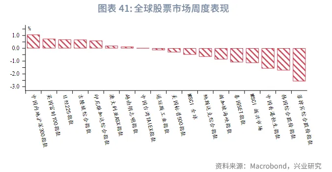 東南亞研究 | 美元反彈施壓非美貨幣，香港多市場政策發力&mdash;&mdash;香港金融市場週報（20250922-0926）