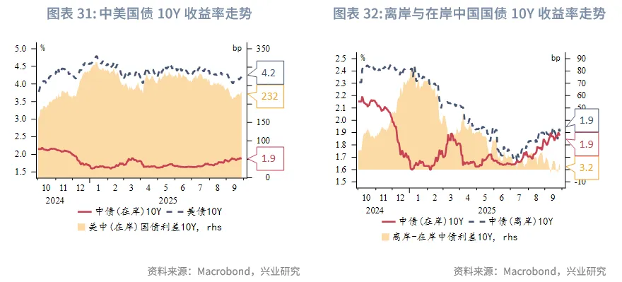 東南亞研究 | 美元反彈施壓非美貨幣，香港多市場政策發力&mdash;&mdash;香港金融市場週報（20250922-0926）