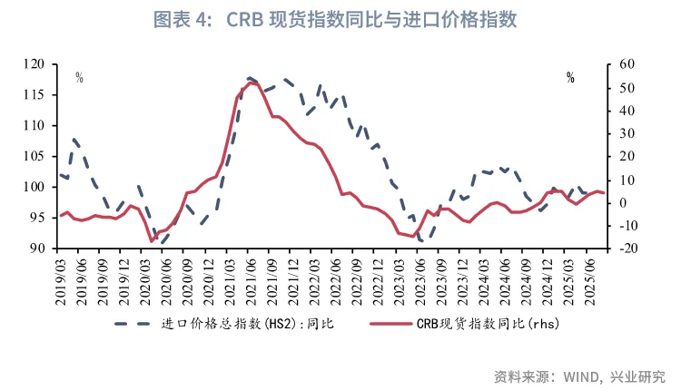 宏觀市場 | 從容不迫調結構&mdash;&mdash;8月宏觀經濟指標預測與9月政策前瞻