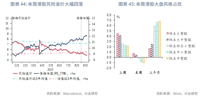 東南亞研究 | 美聯儲降息與中美元首通話共振利好港股——香港金融市場週報（20250915-0919）
