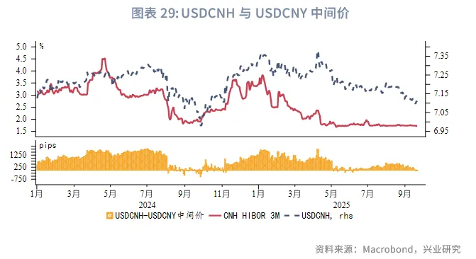 東南亞研究 | 美聯儲降息與中美元首通話共振利好港股——香港金融市場週報（20250915-0919）