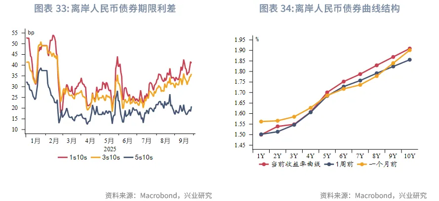 東南亞研究 | 美元反彈施壓非美貨幣，香港多市場政策發力&mdash;&mdash;香港金融市場週報（20250922-0926）