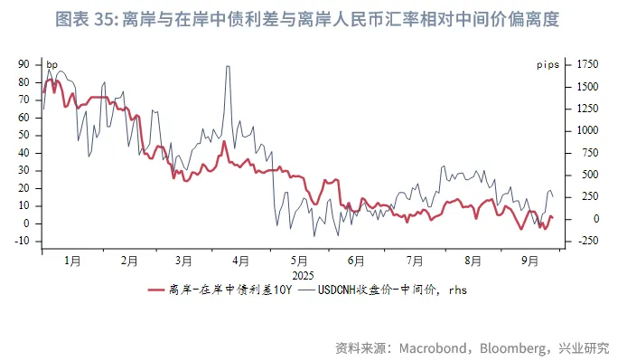 東南亞研究 | 美元反彈施壓非美貨幣，香港多市場政策發力&mdash;&mdash;香港金融市場週報（20250922-0926）