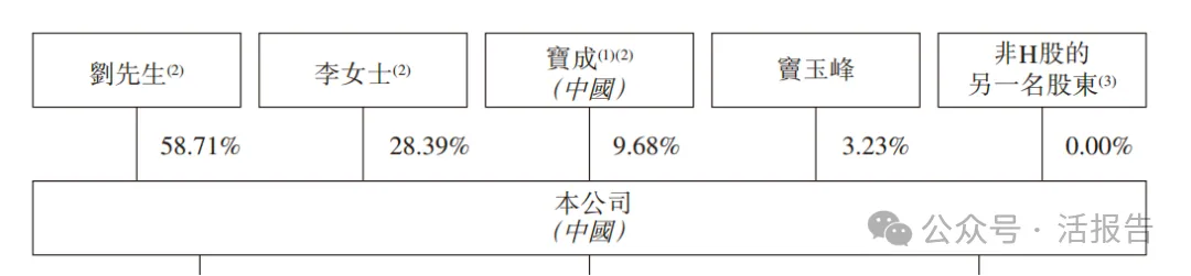又一家新三板轉港！溝蓋板供應商「寶蓋新材」首次遞表港交所