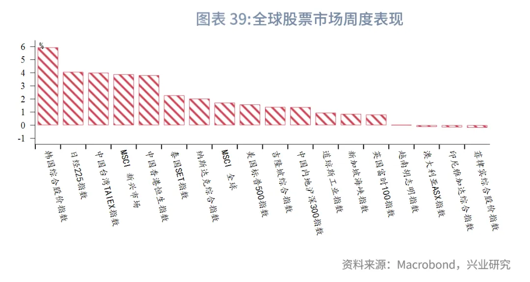 東南亞研究丨港股上週表現優異，跨境理財通擬擴容&mdash;&mdash;香港金融市場週報（20250908-0912）