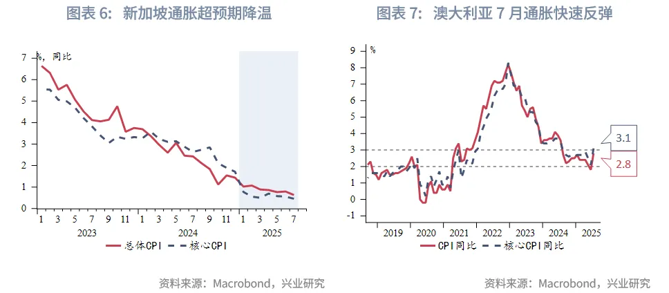 東南亞研究 | 關注AH資金輪動對港股短期情緒影響——香港金融市場週報（20250825-0829）