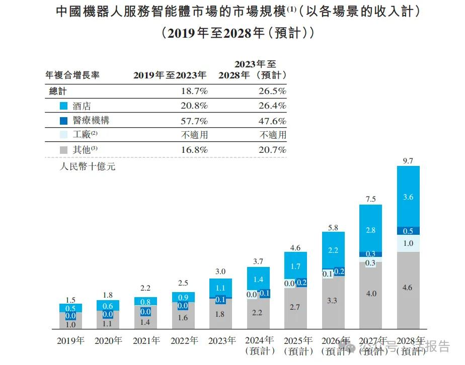 又一家18C「云迹科技」再次递表，腾讯、阿里、联想、携程参投