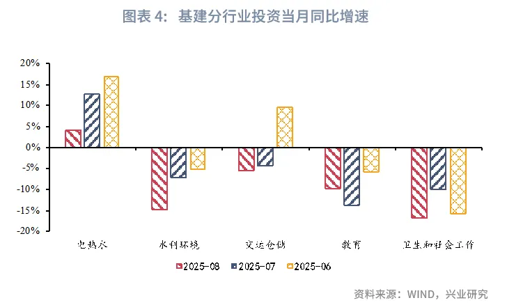 宏观市场 | 被低估的固定资产投资&mdash;&mdash;评2025年8月增长数据