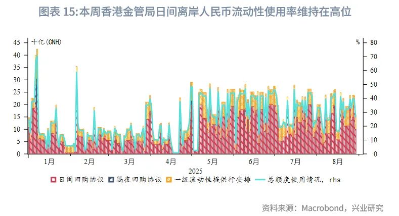 東南亞研究 | 關注AH資金輪動對港股短期情緒影響——香港金融市場週報（20250825-0829）