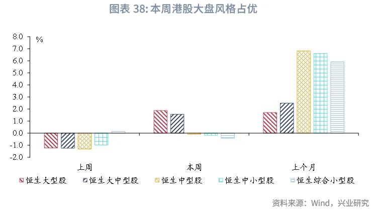 東南亞研究丨HIBOR大幅回落&mdash;&mdash;香港金融市場週報（20250901-0905）