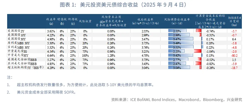 外匯商品 | 法債利率有望反超意債，英美利率聯動減弱——海外固收月報2025年第六期