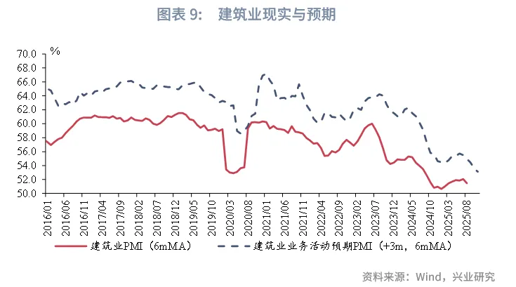 宏觀市場 | 價格繼續改善——評2025年8月PMI數據