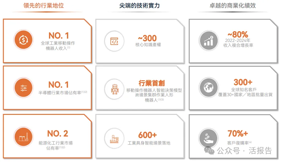 港股18C再迎一家頭部機器人企業,「優艾智合」首次遞表,知名機構雲集