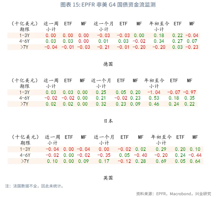 外匯商品 | 法債利率有望反超意債，英美利率聯動減弱——海外固收月報2025年第六期