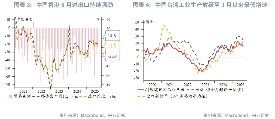 東南亞研究 | 美元反彈施壓非美貨幣，香港多市場政策發力&mdash;&mdash;香港金融市場週報（20250922-0926）